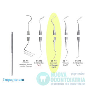 Sonda Parodontale University of Michingam
